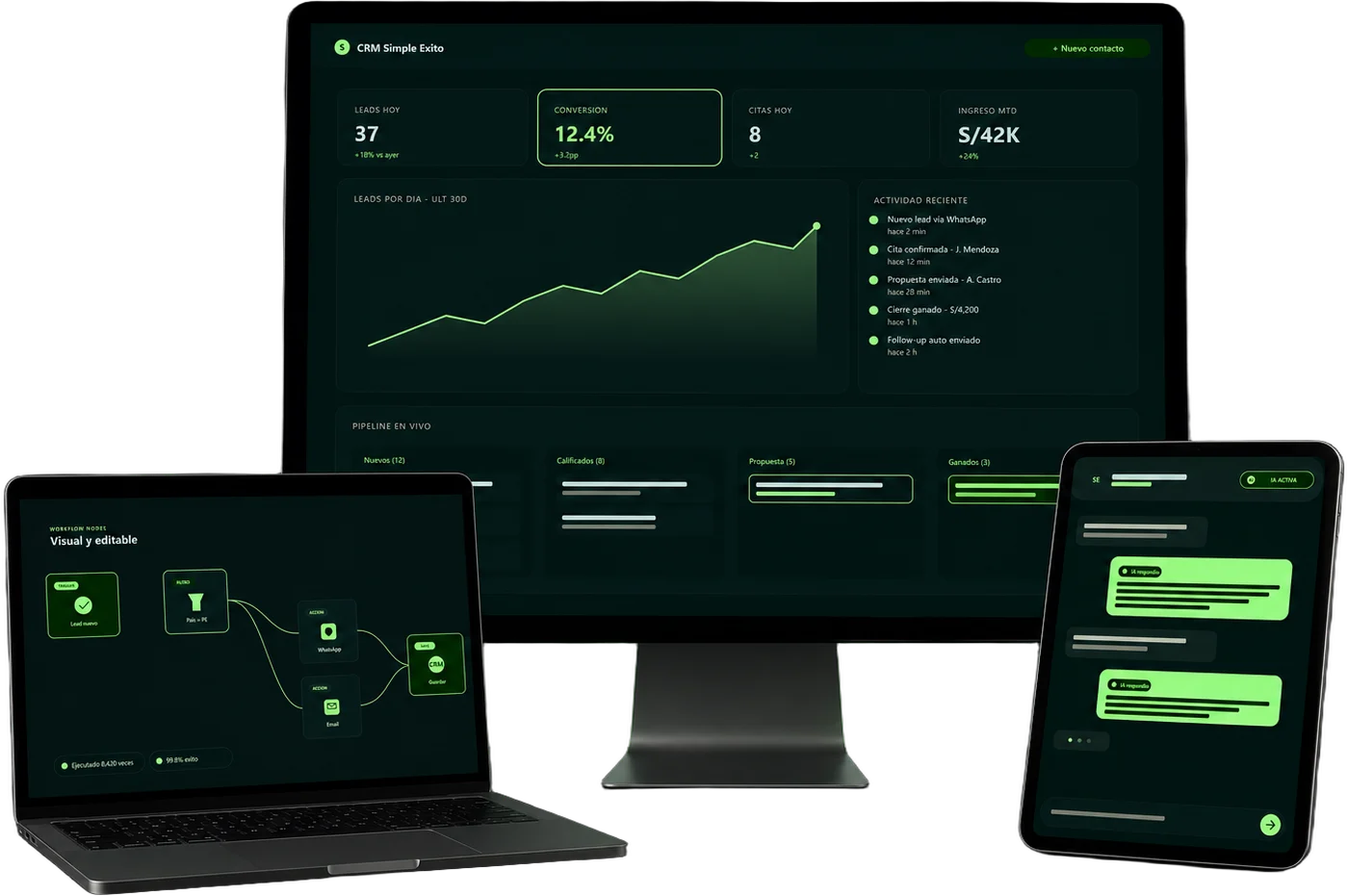 El sistema Simple Éxito en acción: CRM, automatizaciones y WhatsApp con IA