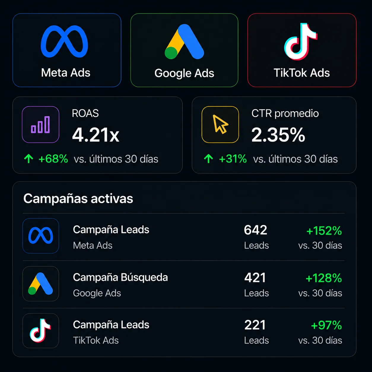 Generación de leads — campañas publicitarias optimizadas