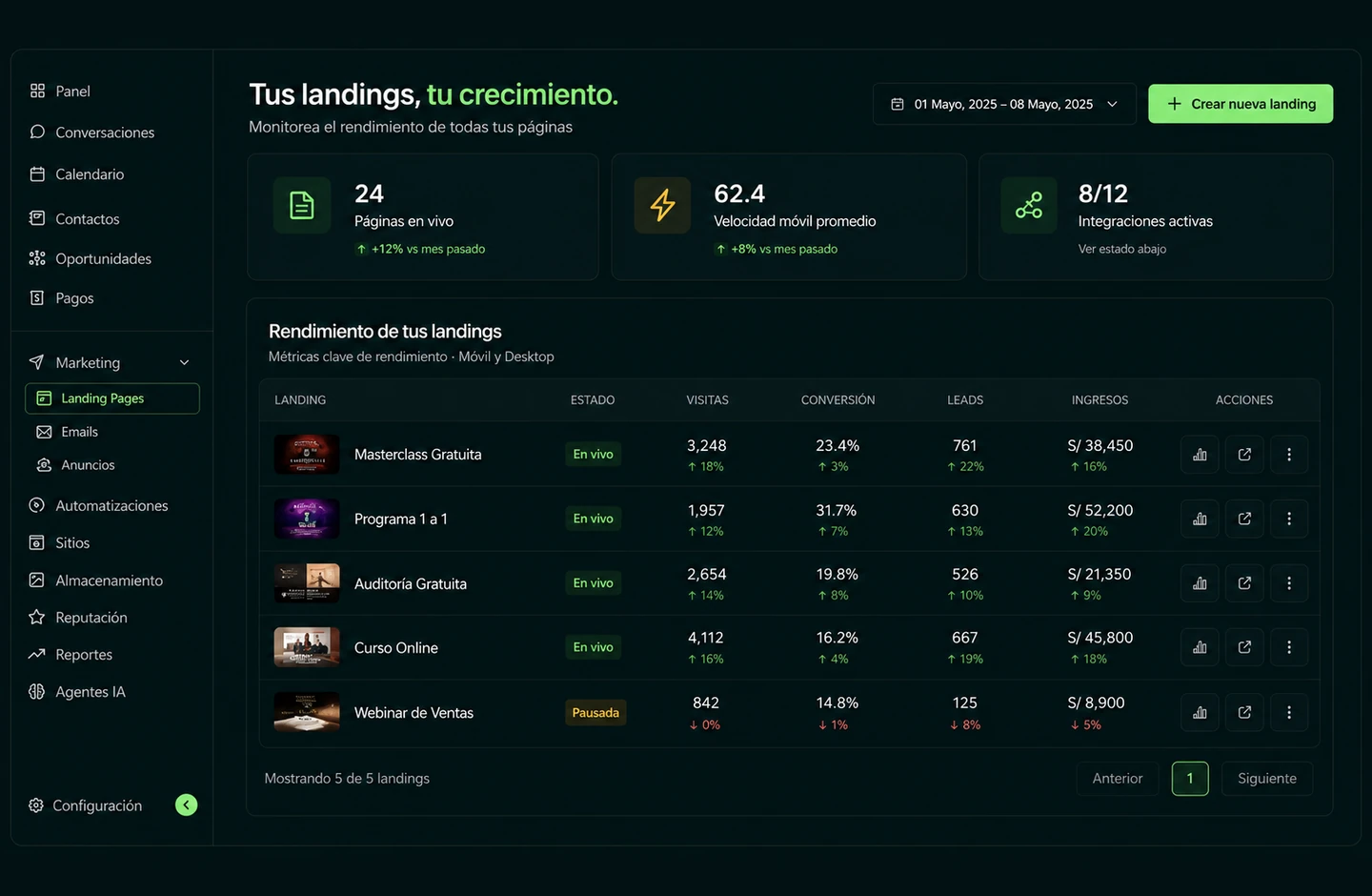 Tus landings, tu crecimiento
