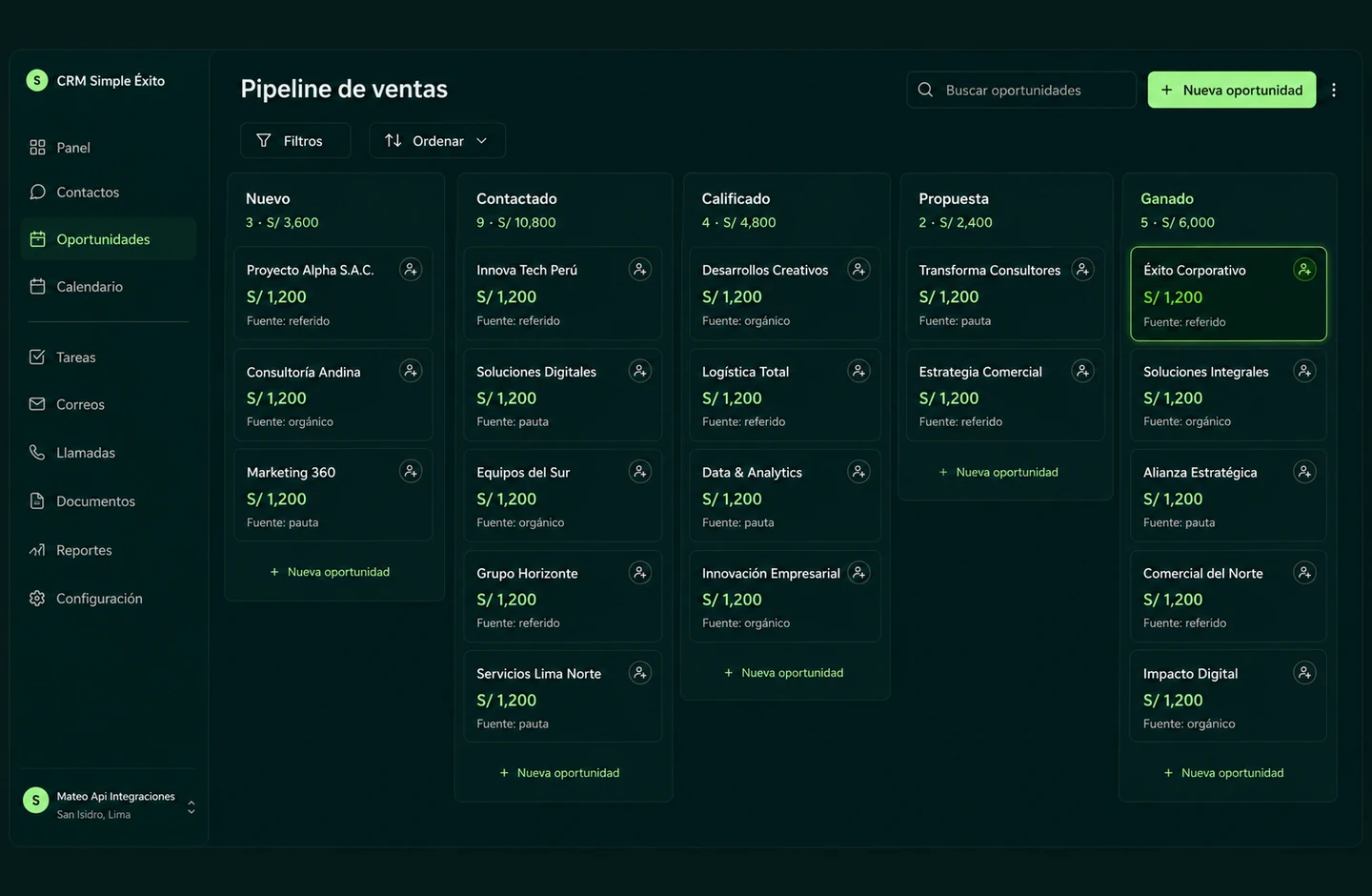 Tu embudo de ventas, en vivo
